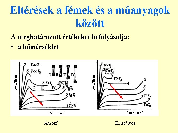 Eltérések a fémek és a műanyagok között Feszültség A meghatározott értékeket befolyásolja: • a