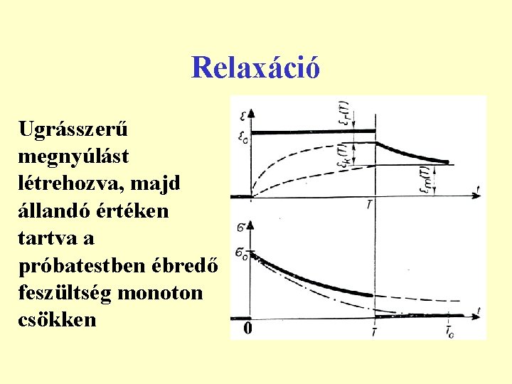 Relaxáció Ugrásszerű megnyúlást létrehozva, majd állandó értéken tartva a próbatestben ébredő feszültség monoton csökken