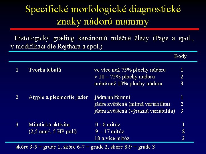 Specifické morfologické diagnostické znaky nádorů mammy Histologický grading karcinomů mléčné žlázy (Page a spol.