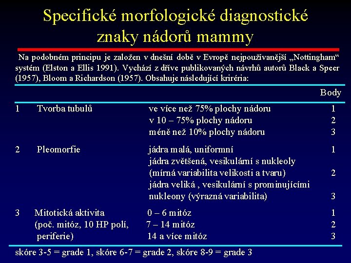 Specifické morfologické diagnostické znaky nádorů mammy Na podobném principu je založen v dnešní době