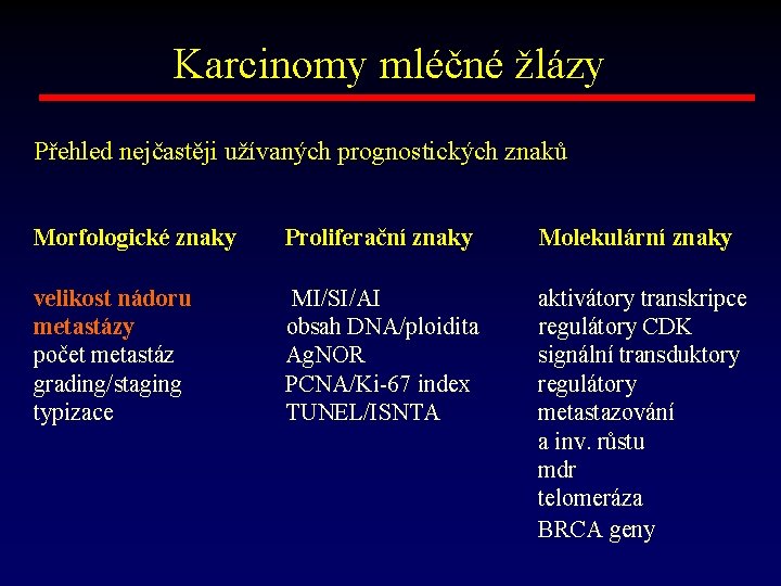 Karcinomy mléčné žlázy Přehled nejčastěji užívaných prognostických znaků Morfologické znaky Proliferační znaky Molekulární znaky