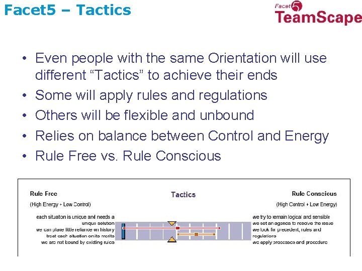 Facet 5 – Tactics • Even people with the same Orientation will use different