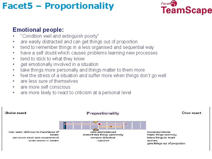 Facet 5 – Proportionality Emotional people: • • • “Condition well and extinguish poorly”