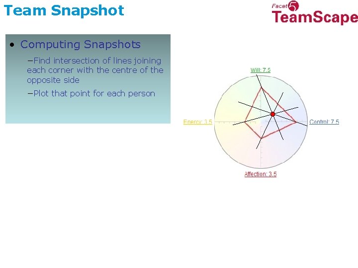 Team Snapshot • Computing Snapshots −Find intersection of lines joining each corner with the