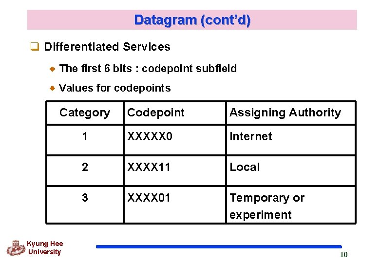 Datagram (cont’d) q Differentiated Services The first 6 bits : codepoint subfield Values for