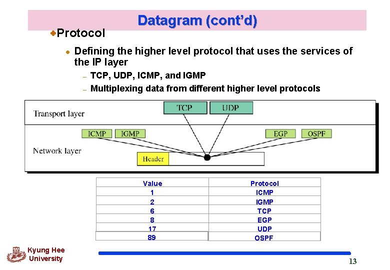 Protocol l Datagram (cont’d) Defining the higher level protocol that uses the services of