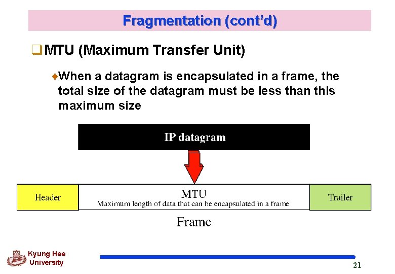 Fragmentation (cont’d) q. MTU (Maximum Transfer Unit) When a datagram is encapsulated in a