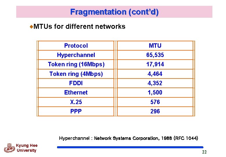 Fragmentation (cont’d) MTUs for different networks Protocol MTU Hyperchannel 65, 535 Token ring (16