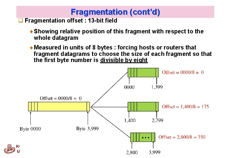 Fragmentation (cont’d) q Fragmentation offset : 13 -bit field Showing relative position of this