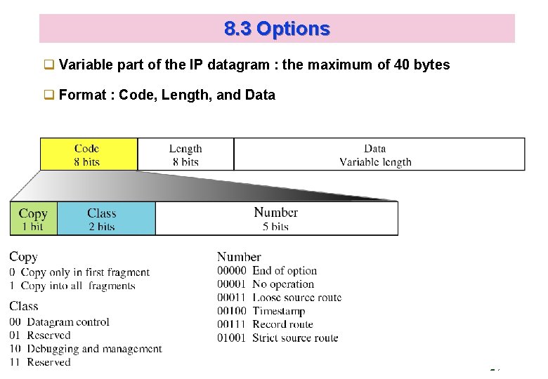 8. 3 Options q Variable part of the IP datagram : the maximum of