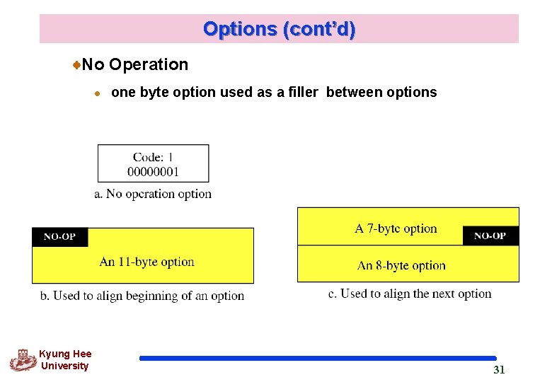 Options (cont’d) No Operation l Kyung Hee University one byte option used as a