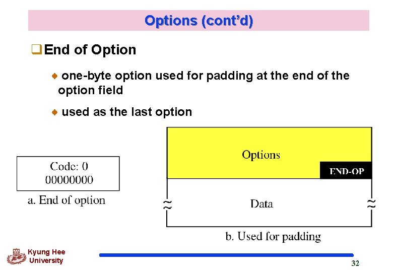 Options (cont’d) q. End of Option one-byte option used for padding at the end