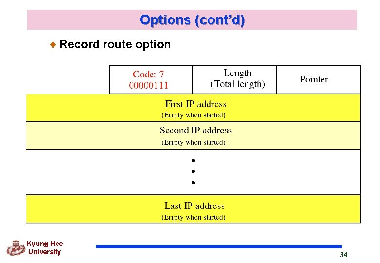 Options (cont’d) Record route option Kyung Hee University 34 