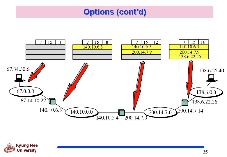 Options (cont’d) Kyung Hee University 35 