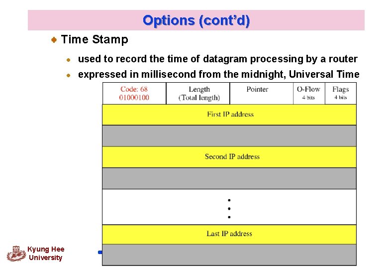 Options (cont’d) Time Stamp Kyung Hee University l used to record the time of