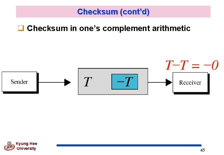 Checksum (cont’d) q Checksum in one’s complement arithmetic Kyung Hee University 45 