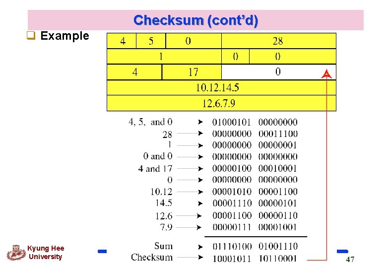 Checksum (cont’d) q Example Kyung Hee University 47 