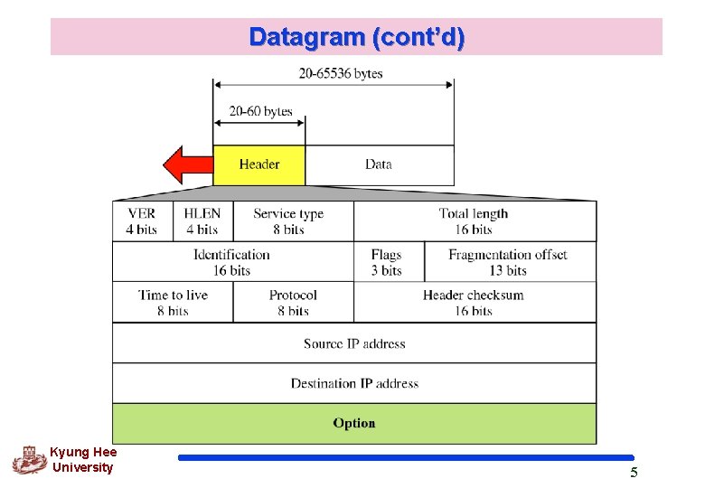 Datagram (cont’d) Kyung Hee University 5 