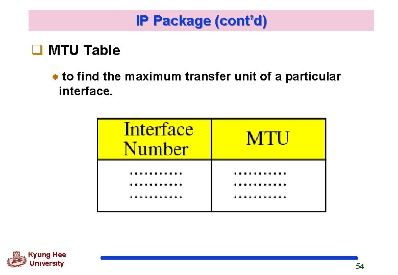 IP Package (cont’d) q MTU Table to find the maximum transfer unit of a