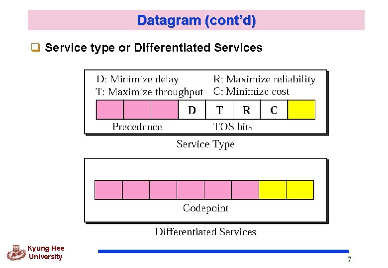 Datagram (cont’d) q Service type or Differentiated Services Kyung Hee University 7 