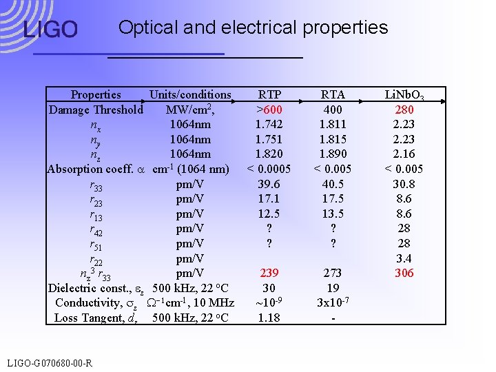 Optical and electrical properties Properties Units/conditions Damage Threshold MW/cm 2, nx 1064 nm ny