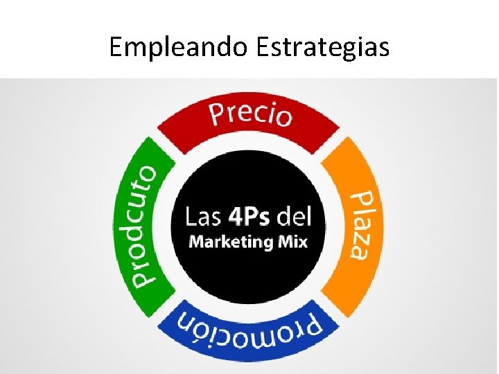 Empleando Estrategias Empleando Estrategias