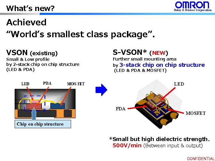 What’s new? Relay & Devices Corporation. Achieved “World’s smallest class package”. VSON (existing) Small