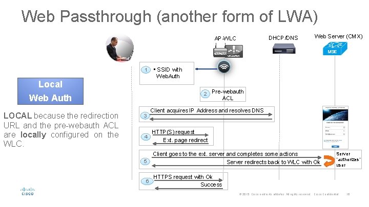 Web Passthrough (another form of LWA) DHCP/DNS AP-WLC 1 Local • SSID with Web.