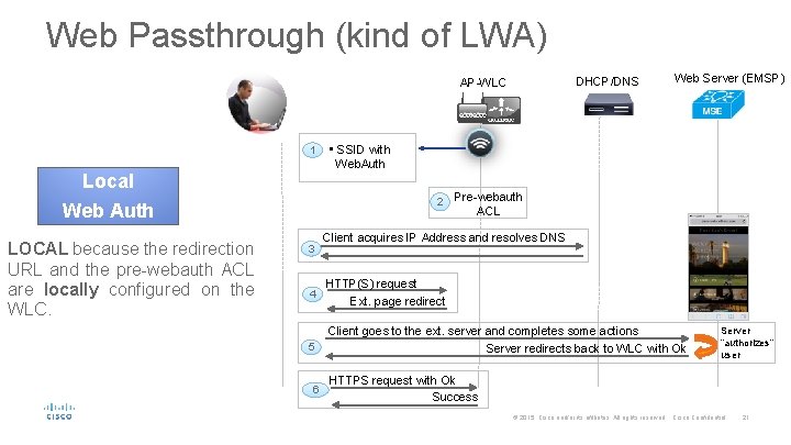 Web Passthrough (kind of LWA) DHCP/DNS AP-WLC 1 Local • SSID with Web. Auth