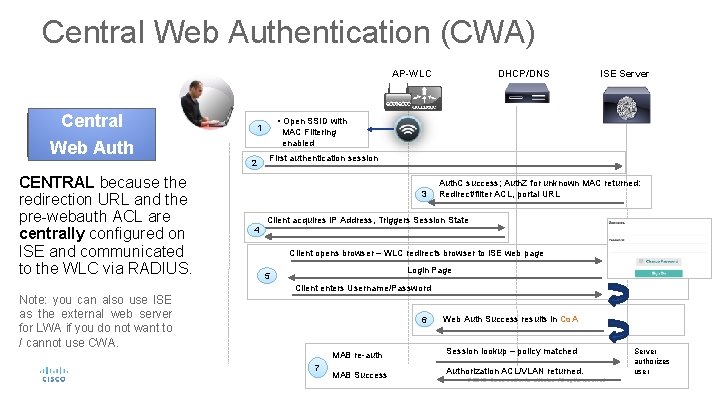 Central Web Authentication (CWA) AP-WLC Central 2 CENTRAL because the redirection URL and the