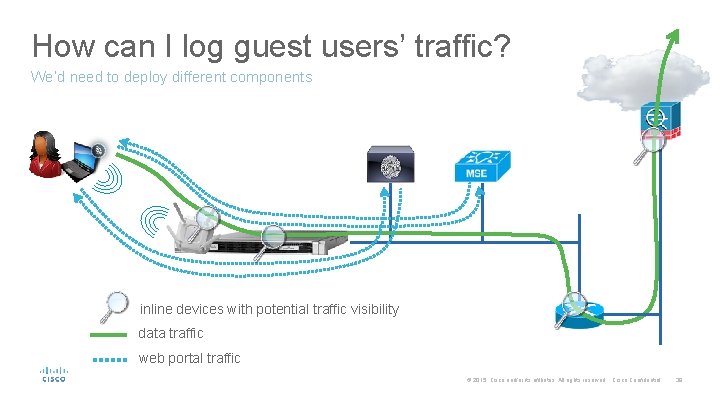 How can I log guest users’ traffic? We’d need to deploy different components inline