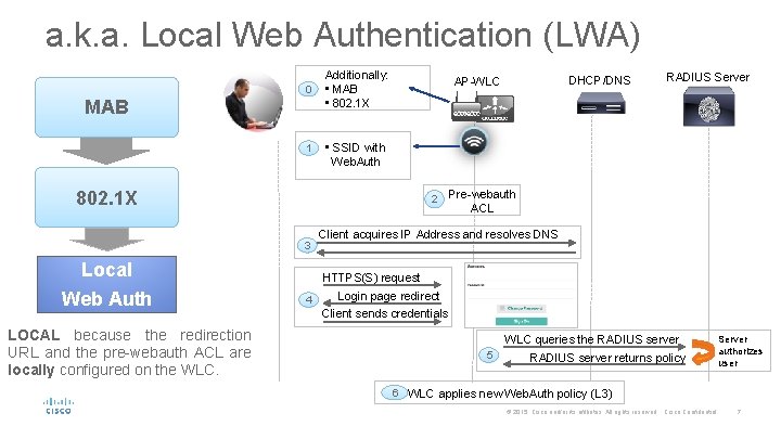 a. k. a. Local Web Authentication (LWA) 0 MAB 1 Additionally: • MAB •