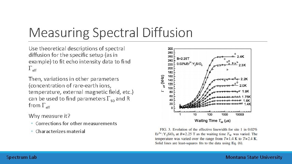 Measuring Spectral Diffusion Use theoretical descriptions of spectral diffusion for the specific setup (as Measuring Spectral Diffusion Use theoretical descriptions of spectral diffusion for the specific setup (as