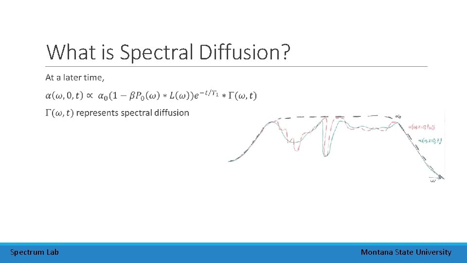 What is Spectral Diffusion? Spectrum Lab Montana State University 