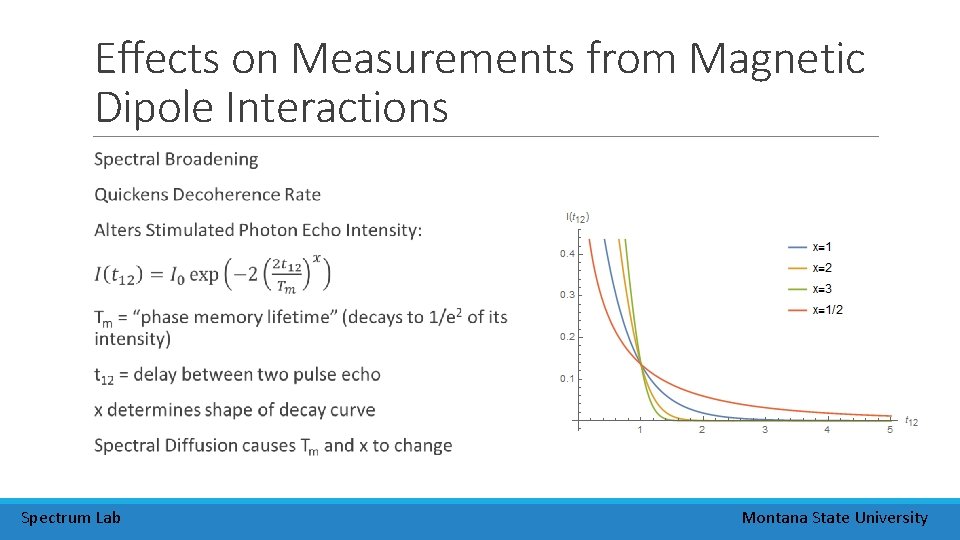 Effects on Measurements from Magnetic Dipole Interactions Spectrum Lab Montana State University Effects on Measurements from Magnetic Dipole Interactions Spectrum Lab Montana State University