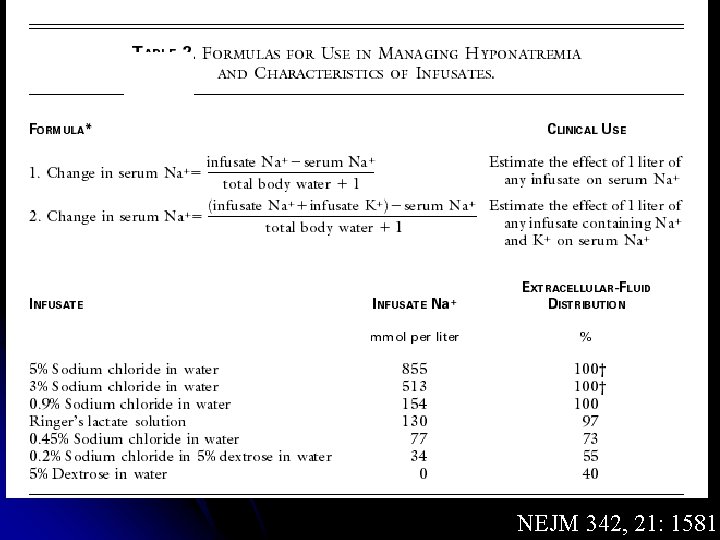 NEJM 342, 21: 1581 