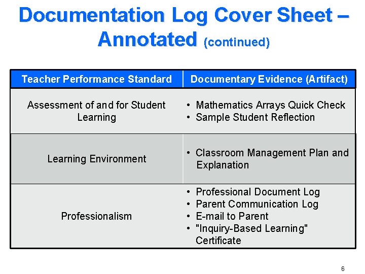 Documentation Log Cover Sheet – Annotated (continued) Teacher Performance Standard Documentary Evidence (Artifact) Assessment