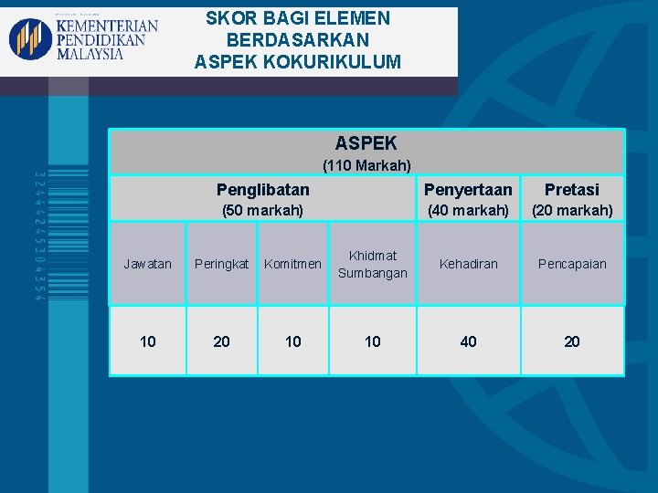 SKOR BAGI ELEMEN BERDASARKAN ASPEK KOKURIKULUM ASPEK (110 Markah) Penglibatan Penyertaan Pretasi (50 markah)