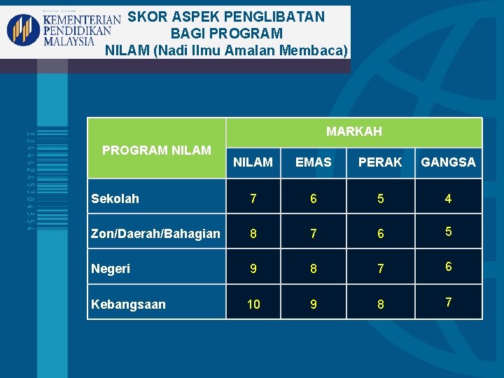 SKOR ASPEK PENGLIBATAN BAGI PROGRAM NILAM (Nadi Ilmu Amalan Membaca) MARKAH PROGRAM NILAM EMAS