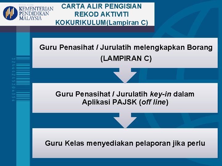 CARTA ALIR PENGISIAN REKOD AKTIVITI KOKURIKULUM(Lampiran C) Guru Penasihat / Jurulatih melengkapkan Borang (LAMPIRAN