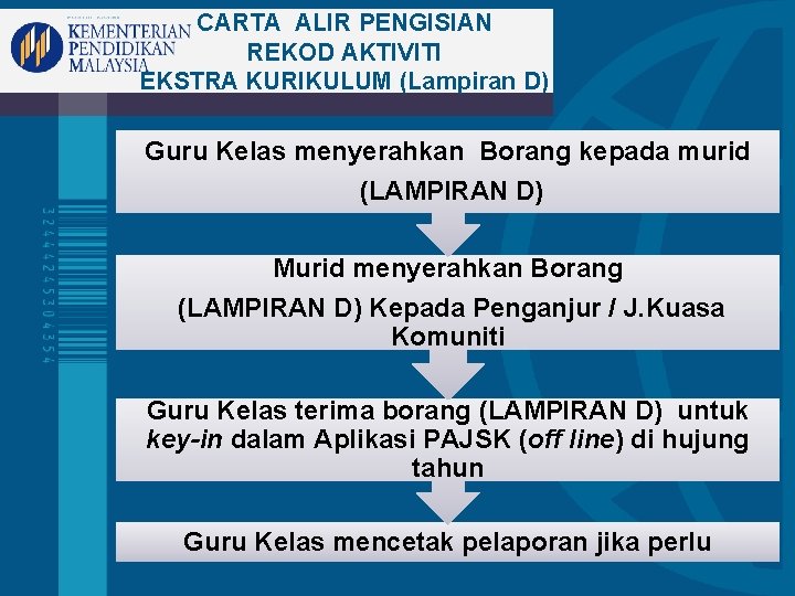 CARTA ALIR PENGISIAN REKOD AKTIVITI EKSTRA KURIKULUM (Lampiran D) Guru Kelas menyerahkan Borang kepada