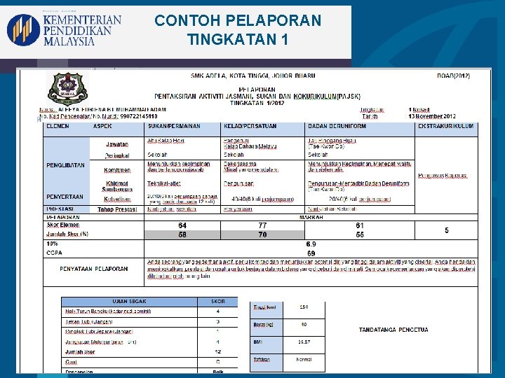 CONTOH PELAPORAN TINGKATAN 1 