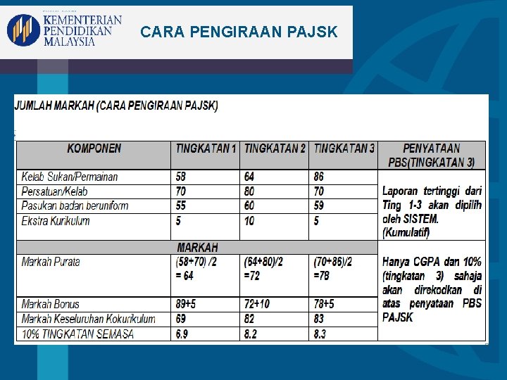 CARA PENGIRAAN PAJSK 