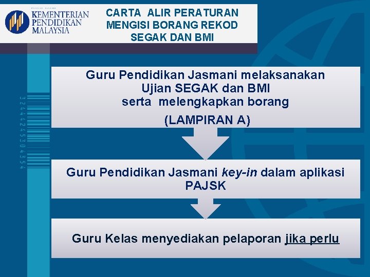 CARTA ALIR PERATURAN MENGISI BORANG REKOD SEGAK DAN BMI Guru Pendidikan Jasmani melaksanakan Ujian