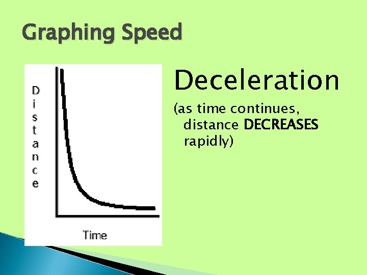 Graphing Speed Deceleration (as time continues, distance DECREASES rapidly) Graphing Speed Deceleration (as time continues, distance DECREASES rapidly)