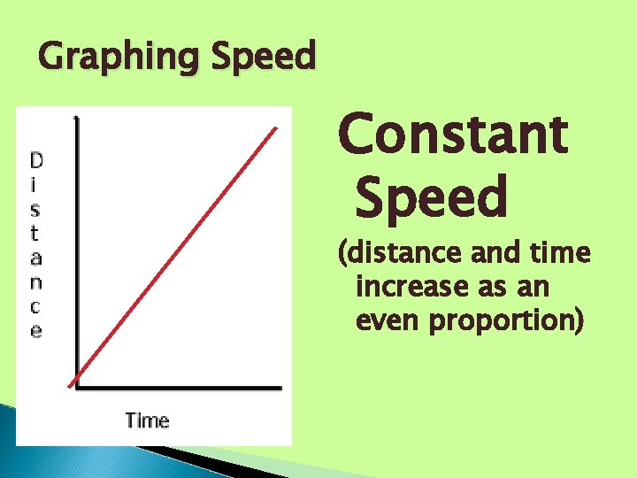 Graphing Speed Constant Speed (distance and time increase as an even proportion) Graphing Speed Constant Speed (distance and time increase as an even proportion)