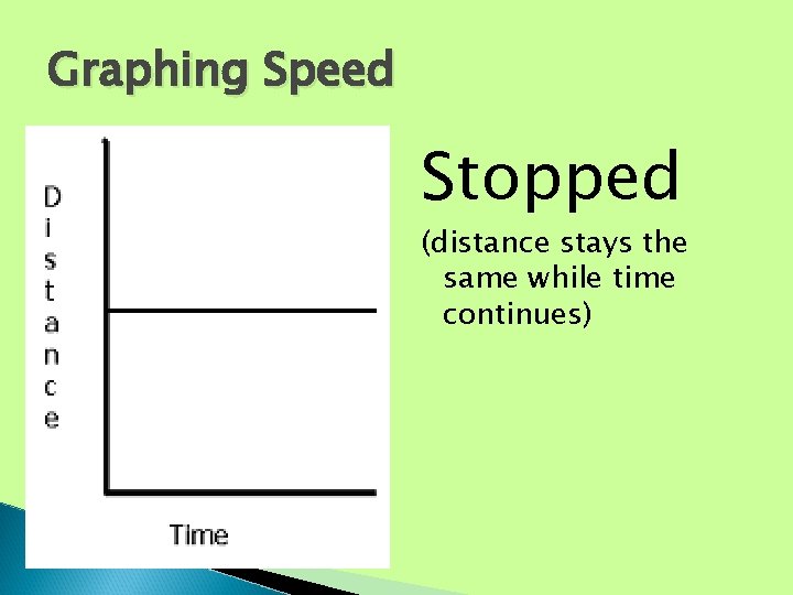 Graphing Speed Stopped (distance stays the same while time continues) Graphing Speed Stopped (distance stays the same while time continues)