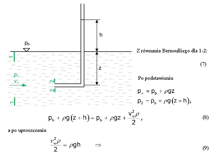 Z równania Bernoulliego dla 1 -2: (7) Po podstawieniu (8) a po uproszczeniu (9)