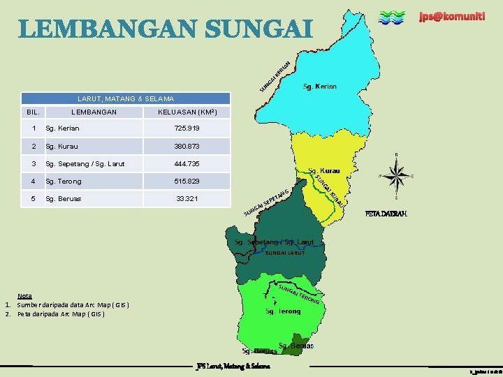 jps@komuniti SU NG AI KE RI AN LEMBANGAN SUNGAI LARUT, MATANG & SELAMA BIL.