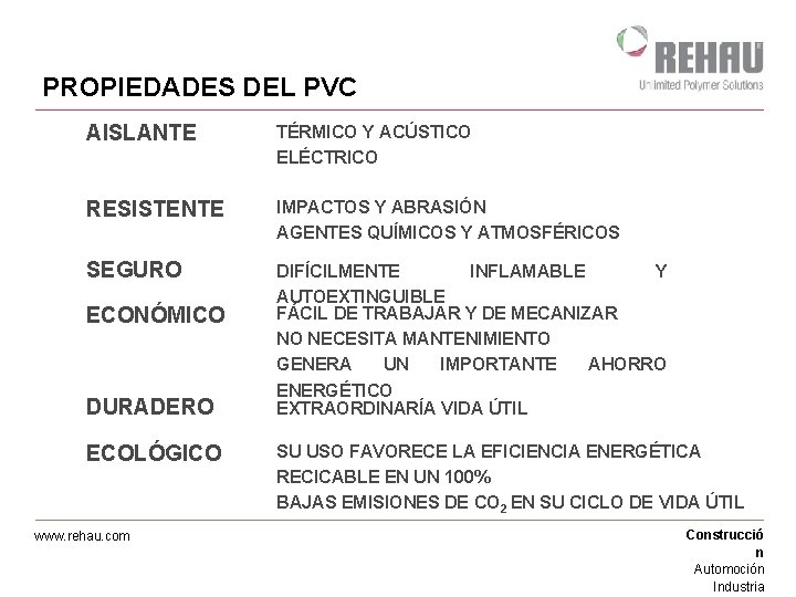 PROPIEDADES DEL PVC AISLANTE TÉRMICO Y ACÚSTICO ELÉCTRICO RESISTENTE IMPACTOS Y ABRASIÓN AGENTES QUÍMICOS